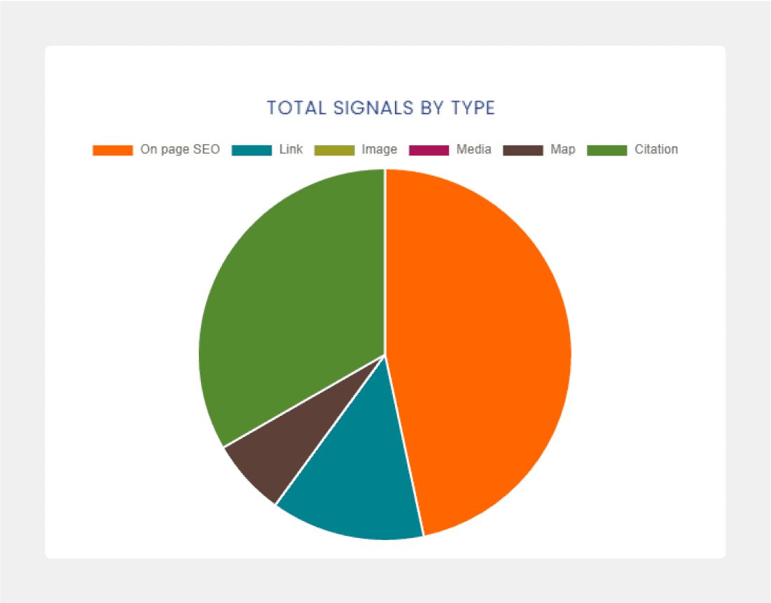 Signal Generation