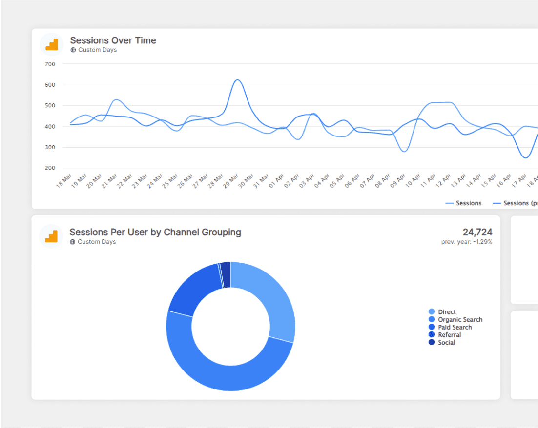 24/7 Reporting Dashboards